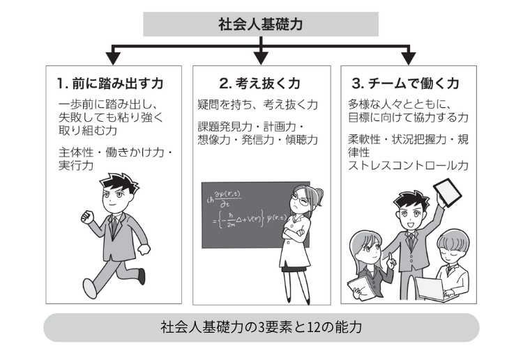 経産省で提唱された「社会人基礎力」